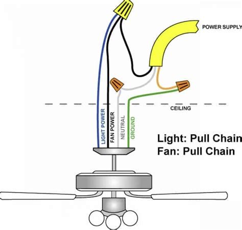 ceiling fan grounding wire problems